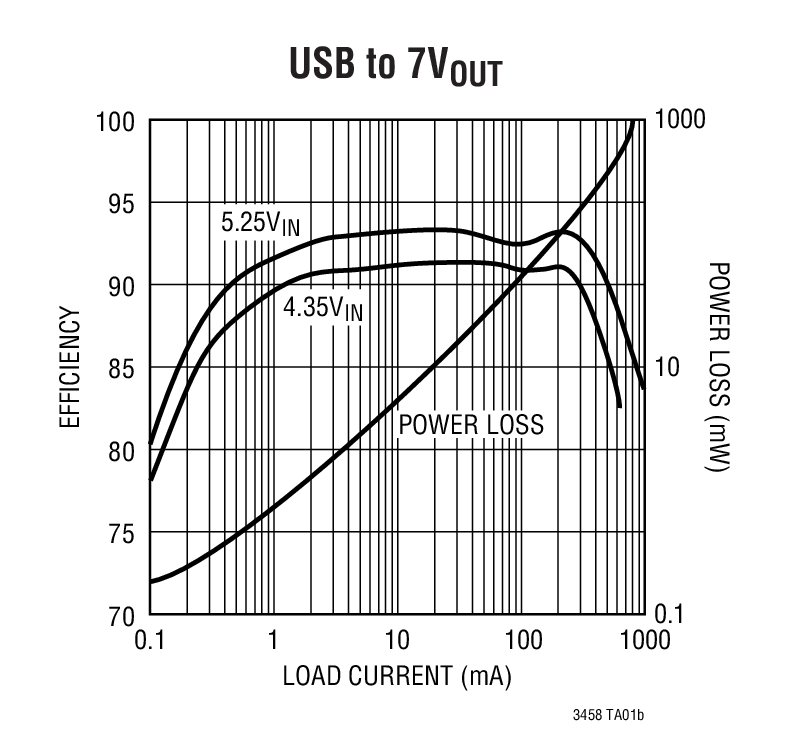 LTC3458Ӧͼ